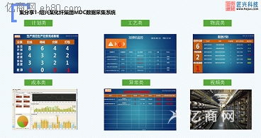 通信电子业MES系统软件