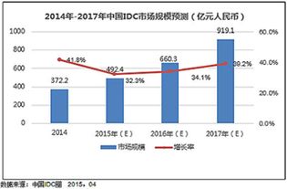 杭州学习软件开发技术